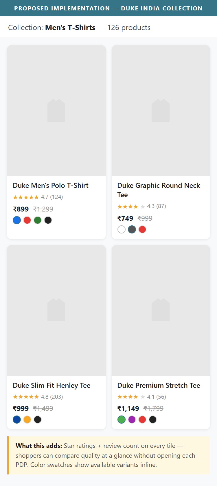 Proposed Implementation — Star ratings + color swatches on Duke India collection tiles